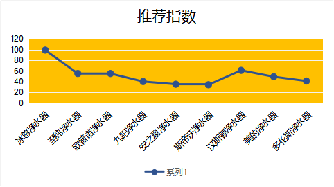 凈水器哪個牌子好，2019國際凈水器十大名牌告訴你
