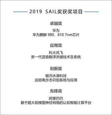科大訊飛榮獲SAIL應(yīng)用獎(jiǎng)，AI翻譯更加智能