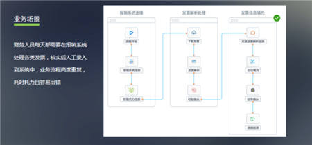 阿博茨科技：AI賦能泛金融，打造開放式AI+RPA平臺(tái)