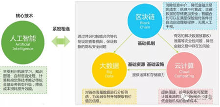 阿博茨科技：AI賦能泛金融，打造開放式AI+RPA平臺(tái)