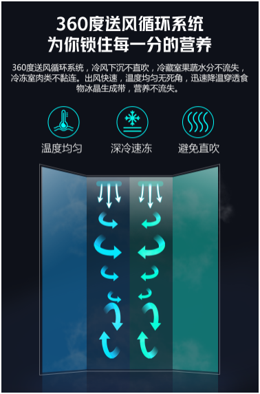 創(chuàng)維冰箱怎么樣？鐵粉表示創(chuàng)維冰箱制冷效果好且經(jīng)久耐用