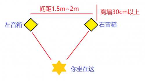 能讓全家人幸福的爽耳神器？它就是漫步者S1000MKII