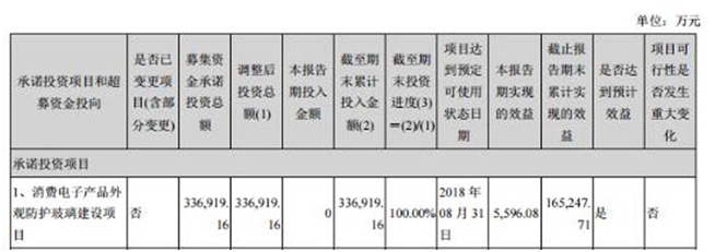 藍思科技營收現(xiàn)金雙增長  5G浪潮助市值回暖業(yè)績突圍