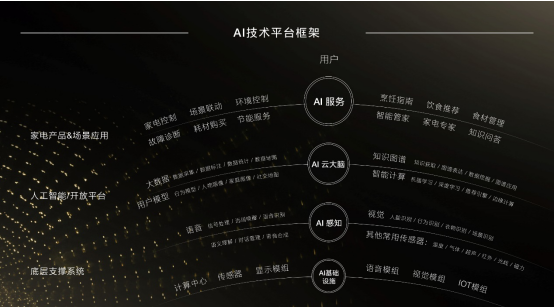 五項國際領先技術，COLMO在世界人工智能大會領跑AI家電創(chuàng)新