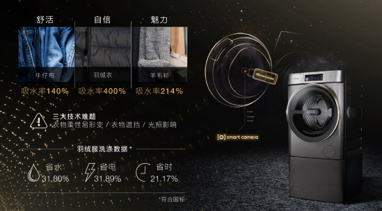五項國際領先技術，COLMO在世界人工智能大會領跑AI家電創(chuàng)新