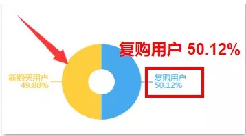 千聊建群寶火爆申請中，0基礎(chǔ)也能打造微信群私域流量