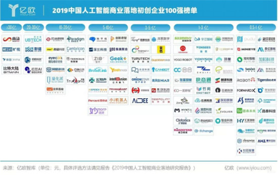 加速企業(yè)數(shù)據(jù)智能，滴普科技躍升至“人工智能商業(yè)落地初創(chuàng)企業(yè)100強(qiáng)”榜單