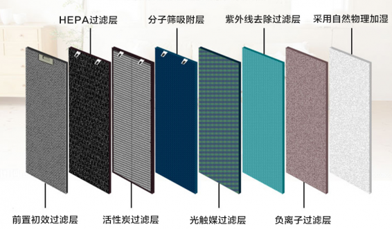 空氣凈化器哪個(gè)牌子好？國(guó)際品牌做你健康的守護(hù)盾牌