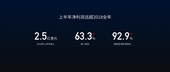 專訪雷鳥科技CEO李宏偉：數(shù)據(jù)驅(qū)動(dòng)增長，成為一流互聯(lián)網(wǎng)企業(yè)