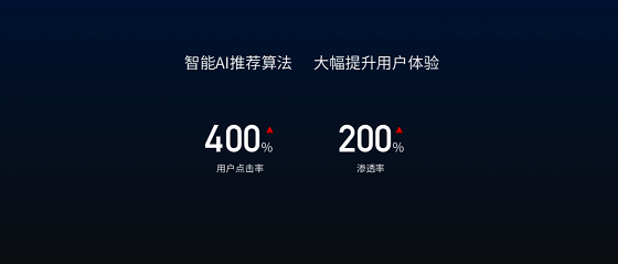 專訪雷鳥科技CEO李宏偉：數(shù)據(jù)驅(qū)動(dòng)增長，成為一流互聯(lián)網(wǎng)企業(yè)