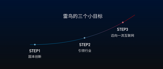 專訪雷鳥科技CEO李宏偉：數(shù)據(jù)驅(qū)動(dòng)增長，成為一流互聯(lián)網(wǎng)企業(yè)