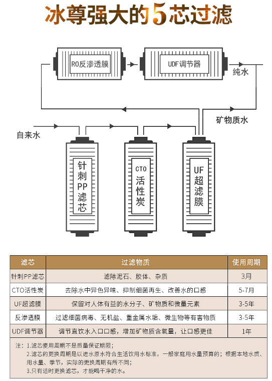 凈水器哪個(gè)牌子好，國(guó)際凈水器十大名牌告訴你