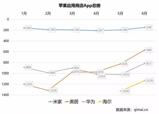 家電巨頭業(yè)績搶眼，美的智能家居浮出水面