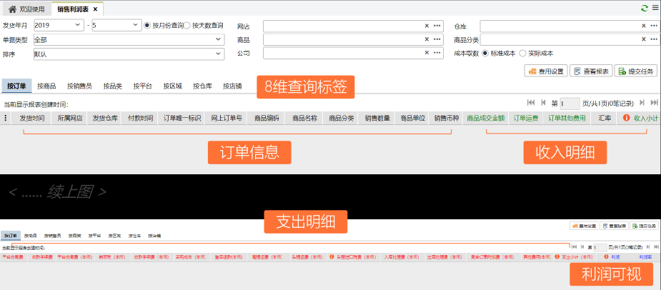 跨境店鋪旺季訂單“咻咻咻”穩(wěn)步增長，我卻栽在了處理效率上
