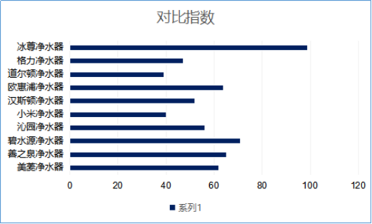 凈水器哪個牌子好，2019國際凈水器十大品牌看過了嗎