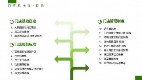 光豬圈健身加盟商一天做出了一個月的業(yè)績，怎么辦到的？