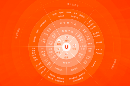 純米科技六周年媒體見(jiàn)面會(huì)在北京舉行，定義廚房新勢(shì)力