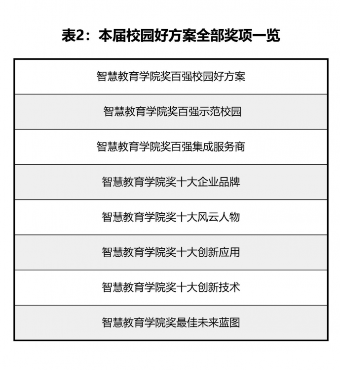 教育信息化領(lǐng)域的奧斯卡！校園好方案風(fēng)云再起