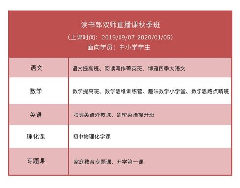 讀書郎網(wǎng)校秋季班課程上線，孵化新學(xué)期新學(xué)霸