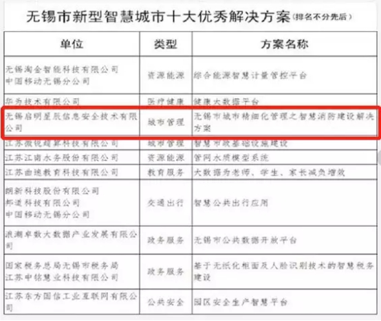 下面請啟明星辰上臺領獎~~ 就!是!你!