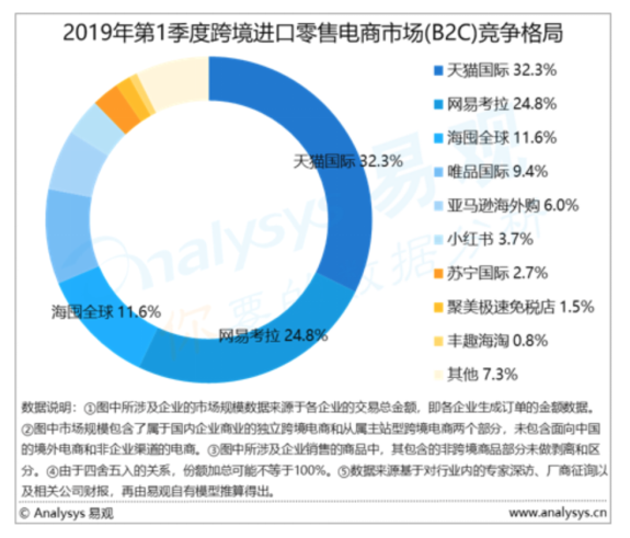 海外新品孵化提速！天貓國際全球開眼日引領(lǐng)消費新趨勢