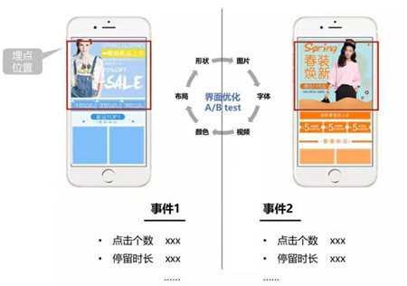 提升用戶粘性，做好APP應用統(tǒng)計很重要！