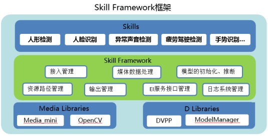 “洞察千里”，華為云HiLens如何讓無人車智行天下