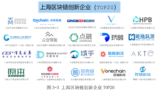 《2019上海區(qū)塊鏈技術(shù)與應(yīng)用白皮書》正式亮相，點(diǎn)融評(píng)為區(qū)塊鏈創(chuàng)新企業(yè)TOP20