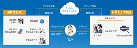 寧波第九屆智博會：靈云AICC助力全智能客服中心建設