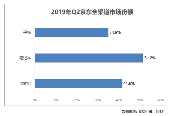 專為商務(wù)精英打造成就3470商務(wù)臺式機(jī) 京東C2M懂你心聲！