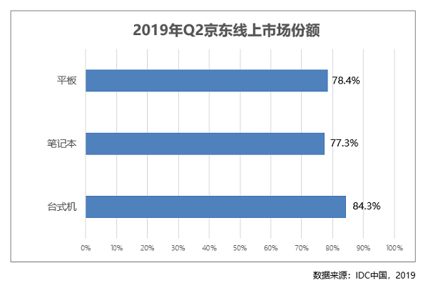 專為商務(wù)精英打造成就3470商務(wù)臺式機(jī) 京東C2M懂你心聲！