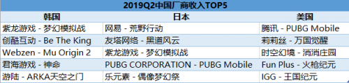 富途證券：5G是否將打破游戲行業(yè)的平靜？