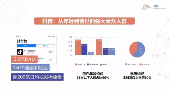 星榜數(shù)據(jù)：如何在短視頻平臺快速匹配達(dá)人完成一次營銷閉環(huán)？