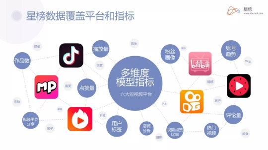 星榜數(shù)據(jù)：如何在短視頻平臺快速匹配達(dá)人完成一次營銷閉環(huán)？