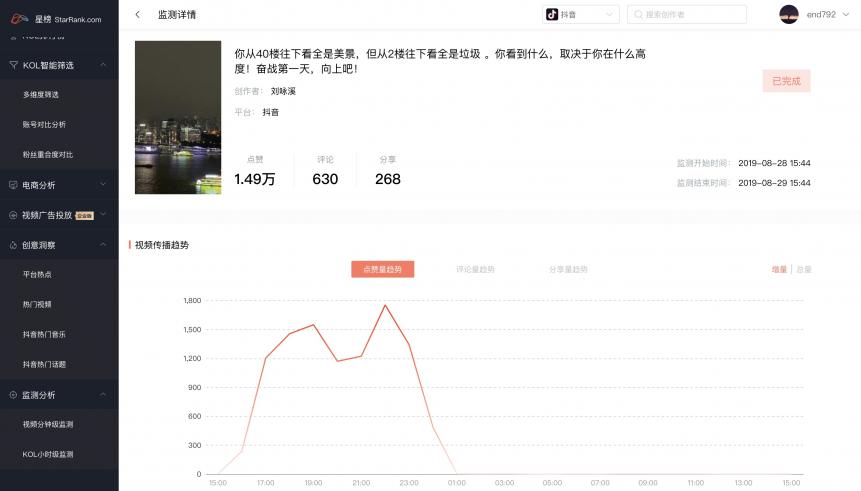 星榜數(shù)據(jù)：如何在短視頻平臺快速匹配達(dá)人完成一次營銷閉環(huán)？