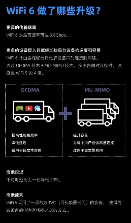 新款iPhone均支持WiFi6，激發(fā)路由升級(jí)新熱潮