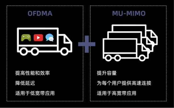 新款iPhone均支持WiFi6，激發(fā)路由升級(jí)新熱潮