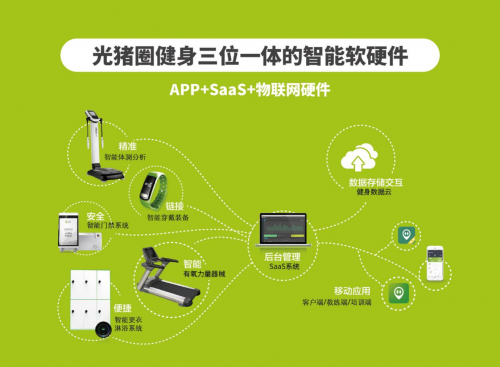 健身房加盟：光豬圈健身榮獲“2019年度最具商業(yè)價(jià)值體育健身連鎖品牌”稱(chēng)號(hào)