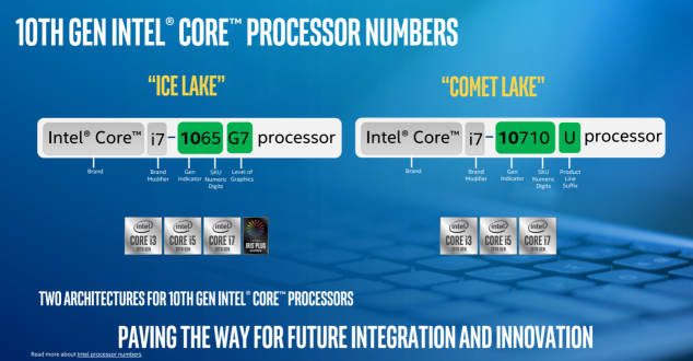 Ice Lake、Comet Lake同臺(tái)，你需要一份十代酷睿筆記本選購(gòu)指南