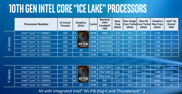 Ice Lake、Comet Lake同臺(tái)，你需要一份十代酷睿筆記本選購(gòu)指南