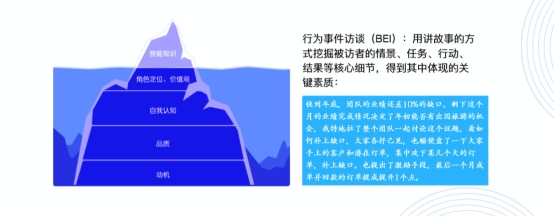 e成科技：推動AI技術落地，“AI技術+HR知識”造就新物種崛起