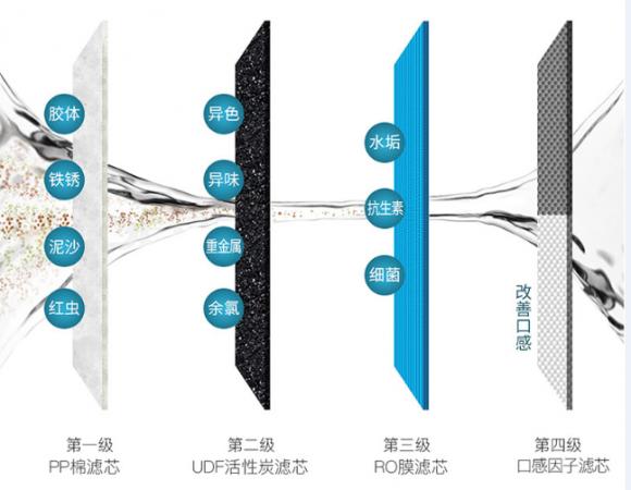 凈水器什么牌子好？多倫斯智能設(shè)計給你輕奢凈水體驗
