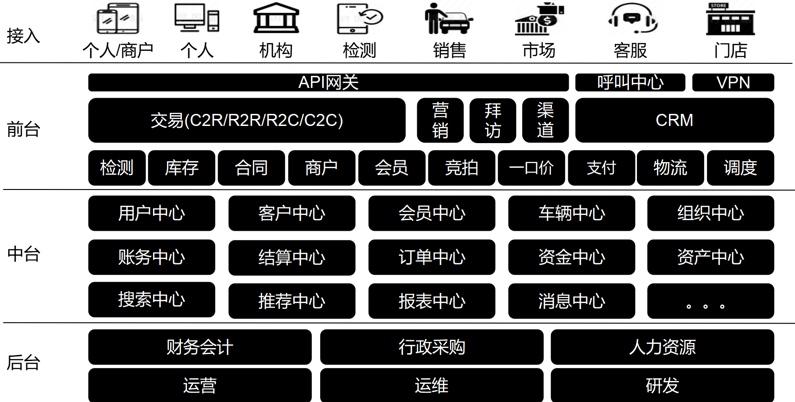 阿里云、駐云以技術(shù)助力車置寶突圍萬億級(jí)二手車市場(chǎng)