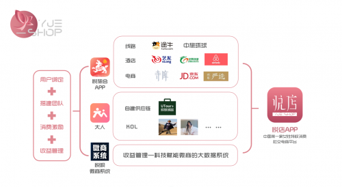社交電商下一站，悅店“她經(jīng)濟”成為流量爆點