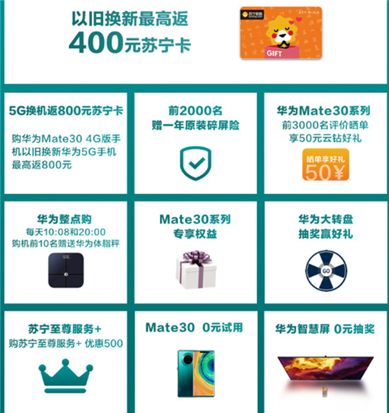 華為Mate 30發(fā)布，蘇寧推出以舊換新400補(bǔ)貼等10大福利
