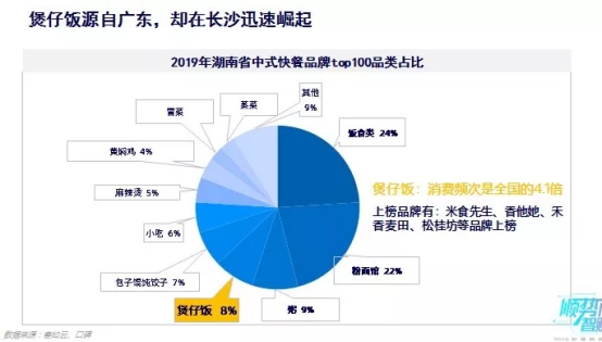 客如云沈陽、長沙餐飲大數(shù)據(jù)榜單揭曉，數(shù)據(jù)分析提供經(jīng)營參考
