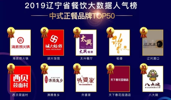 客如云沈陽、長沙餐飲大數(shù)據(jù)榜單揭曉，數(shù)據(jù)分析提供經(jīng)營參考