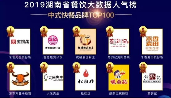 客如云沈陽、長沙餐飲大數(shù)據(jù)榜單揭曉，數(shù)據(jù)分析提供經(jīng)營參考