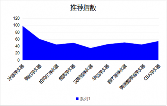 2019凈水器哪個牌子好，來看看凈水器十大品牌吧