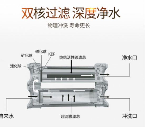 2019凈水器哪個牌子好，來看看凈水器十大品牌吧